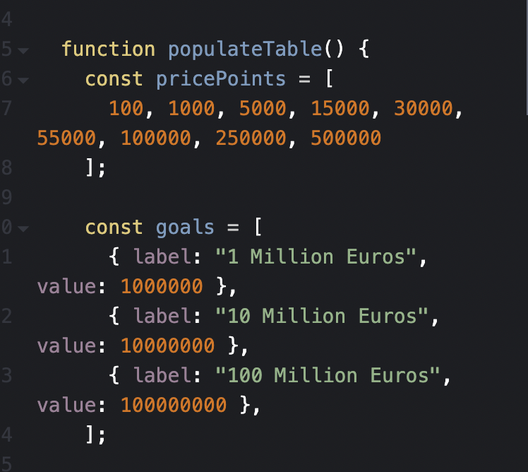 How many sales and at what price points for €1m, €10m & €100m?