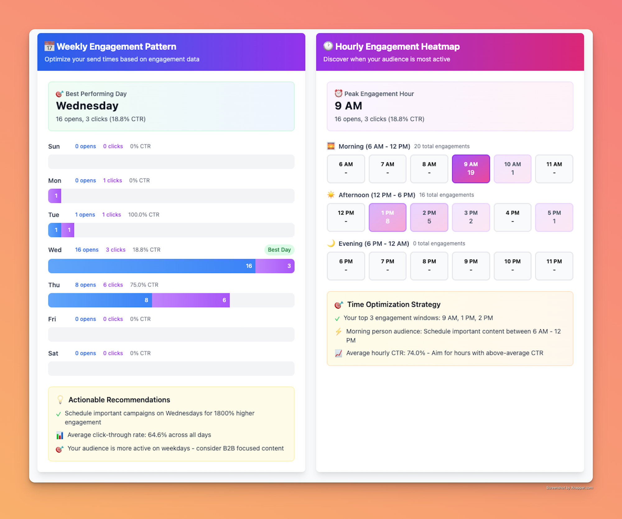 Send 1M–10M Emails a Day with AI-Optimized Delivery & Real Revenue Tracking