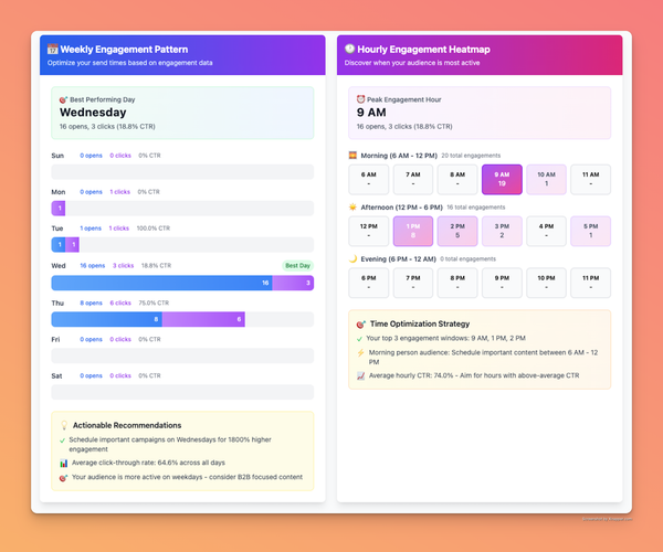 Send 1M–10M Emails a Day with AI-Optimized Delivery & Real Revenue Tracking